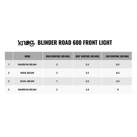 Lampa Knog Blinder Road 600