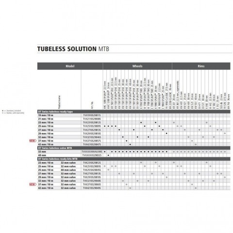 Taśma DT Swiss tubeless ready czarna 10m-43795